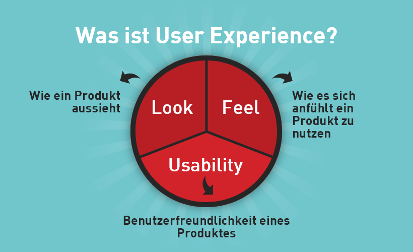 Was ist User-Experiene (UX)? | Der Informationsdesigner