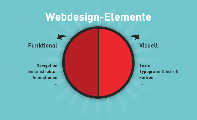 Welche Webdesign-Elemente gibt es | Der Informationsdesigner