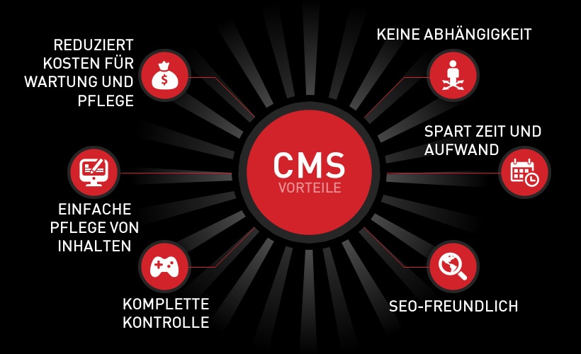 Vorteile Content-Management-Systeme (CMS)