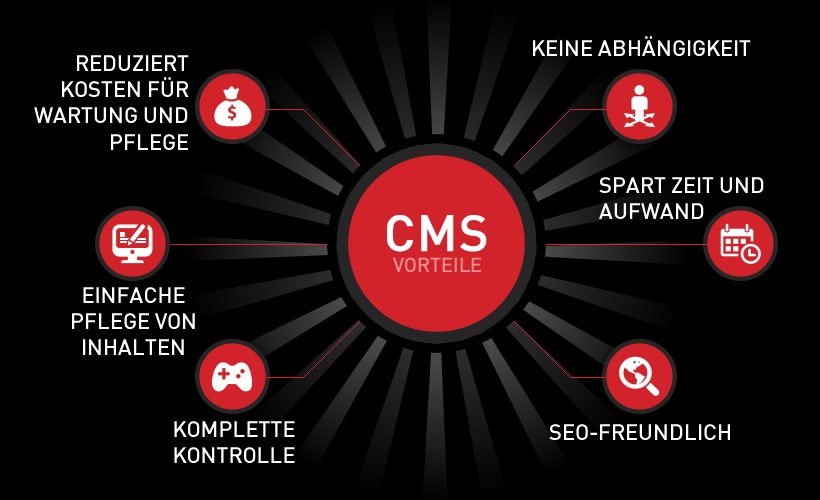 Vorteile Content-Management-Systeme (CMS) Vorteile Content-Management-Systeme (CMS)